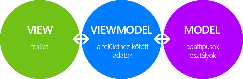 mvvm